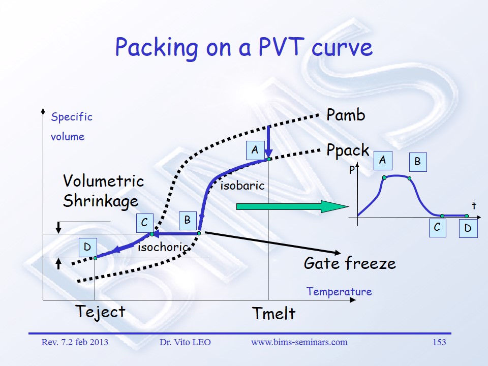 PVT slide